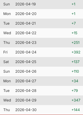 A very expensive lesson learned about Instagram marketing