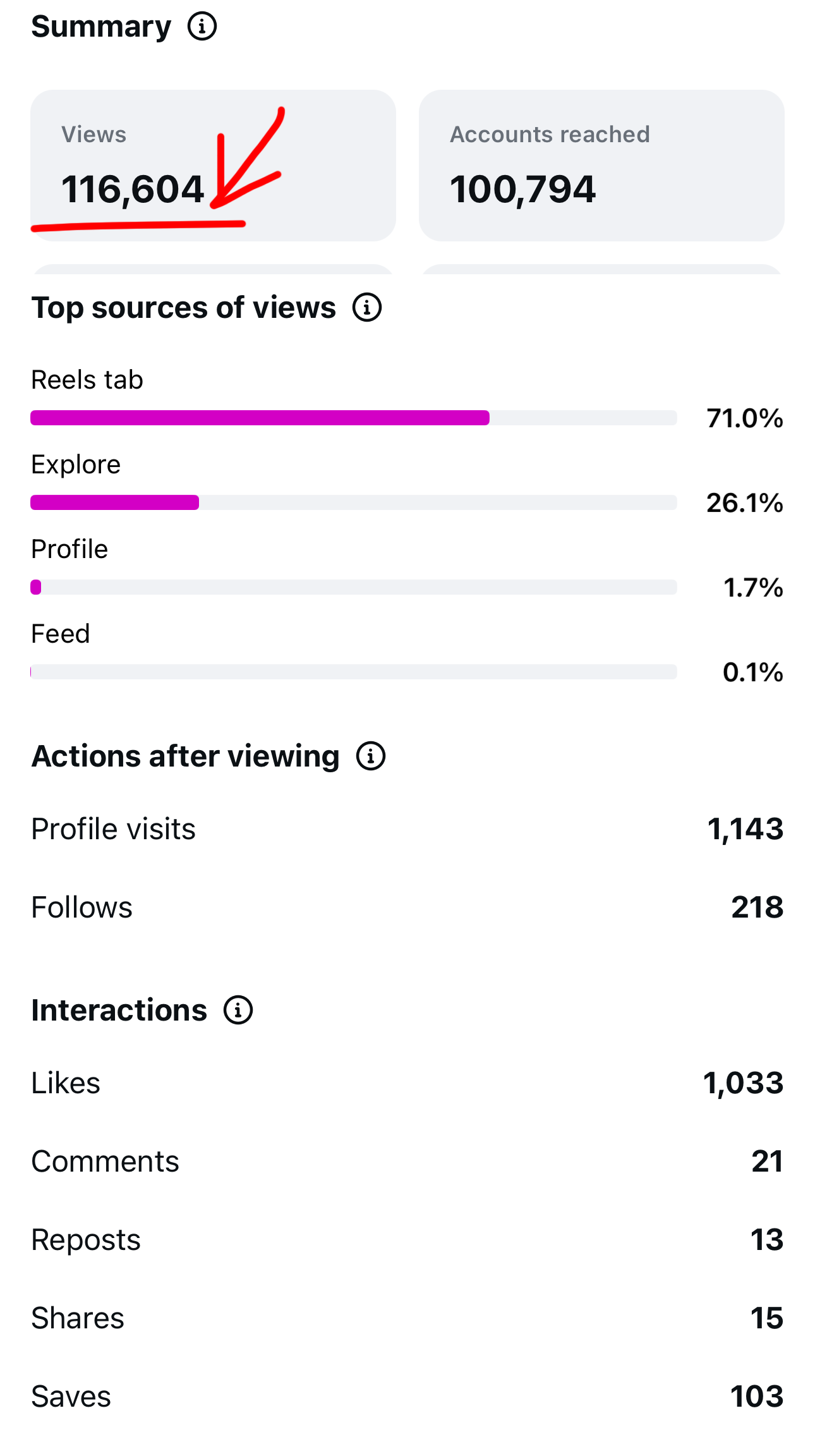 A very expensive lesson learned about Instagram marketing