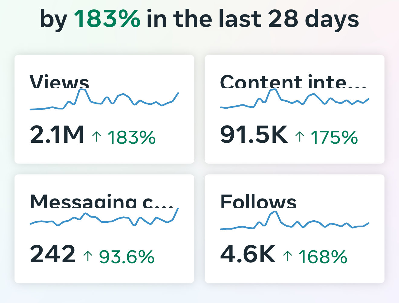 Social media platforms reward consistency.