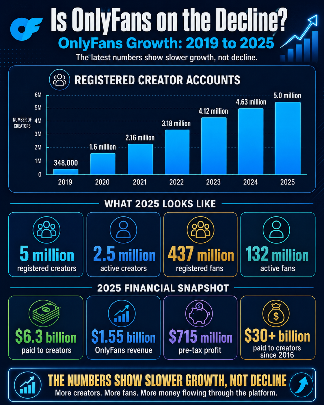 Is OnlyFans on the Decline? What the Latest 2026 Numbers Actually Say - Adult Industry News Is OnlyFans on the Decline? What the Latest 2026 Numbers Actually Say