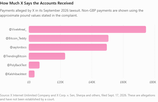 What Is Platform Manipulation? Why Those “Retweet Groups” Can Put Your X Account at Risk