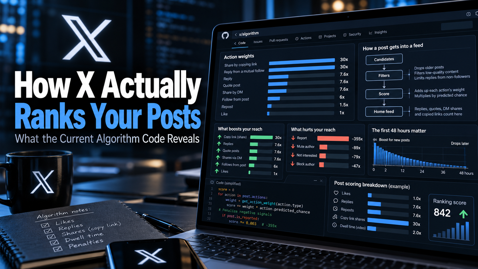 How X Actually Ranks Your Posts: What the Current Algorithm Code Reveals
